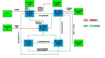 群廠設(shè)備管理系統(tǒng)一期成功上線投運(yùn)，信息系統(tǒng)集成服務(wù)邁上新臺階